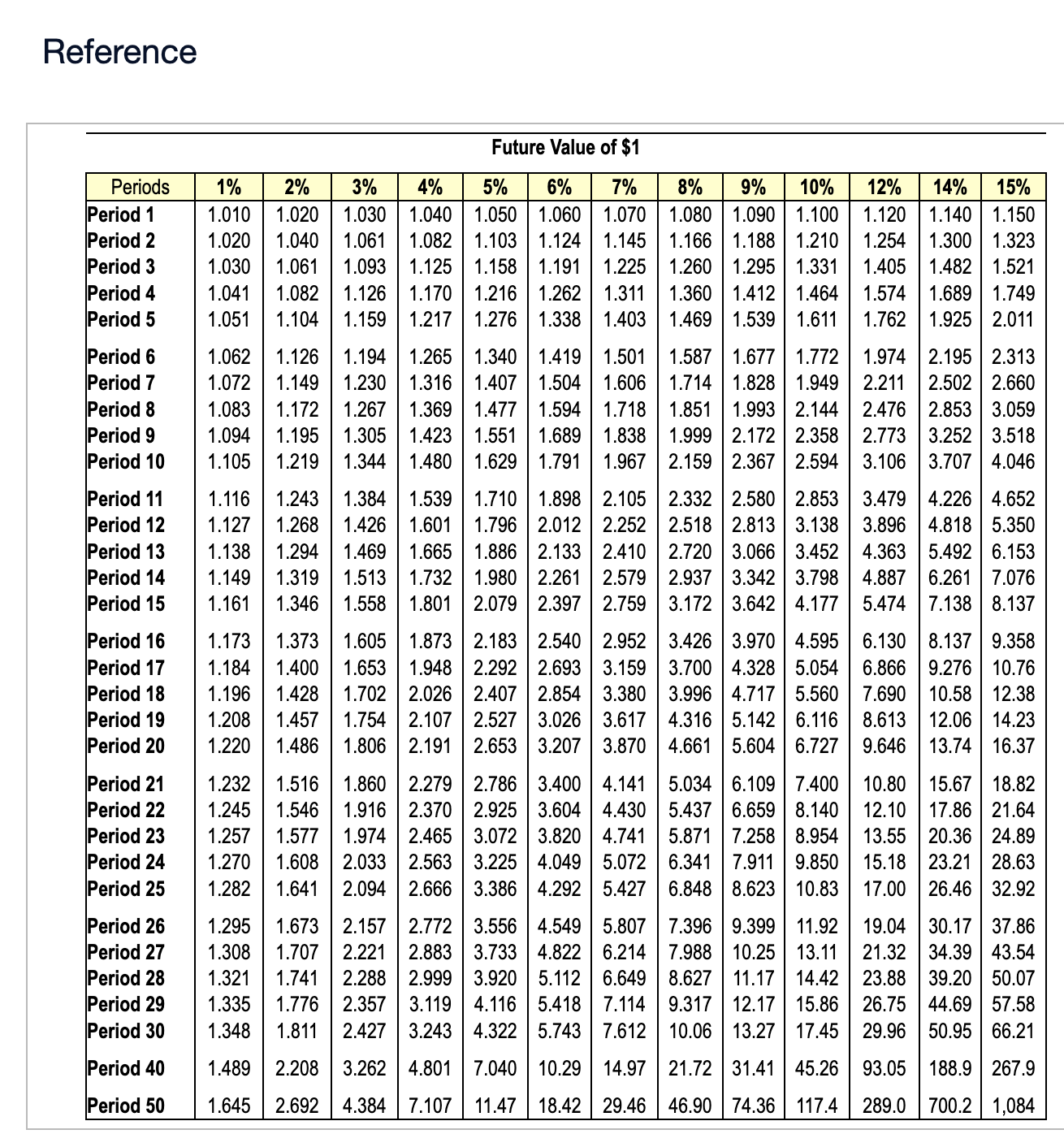 To do: Tables for reference.Requirement 1. How much | Chegg.com