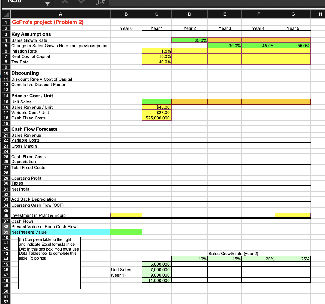 first screenshot is sheet 2.1, second is 2.2. all the | Chegg.com