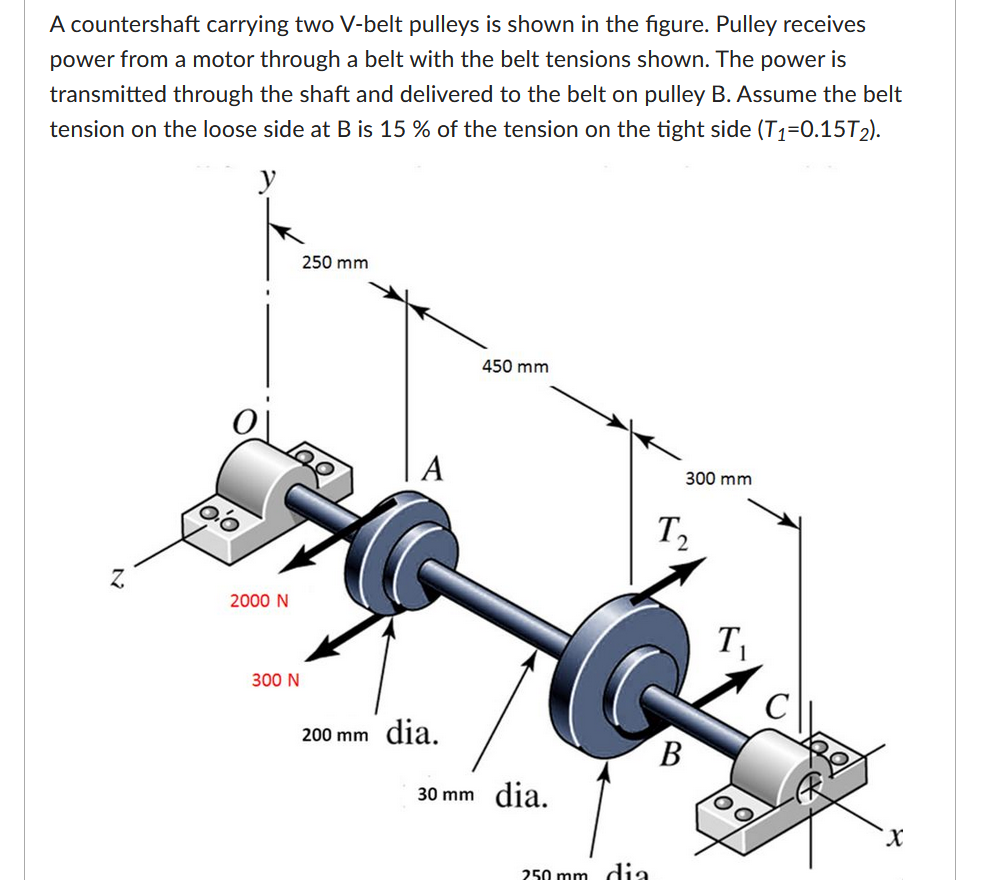 List 96+ Wallpaper The Two Attached Pulleys Are Driven By The Belt ...