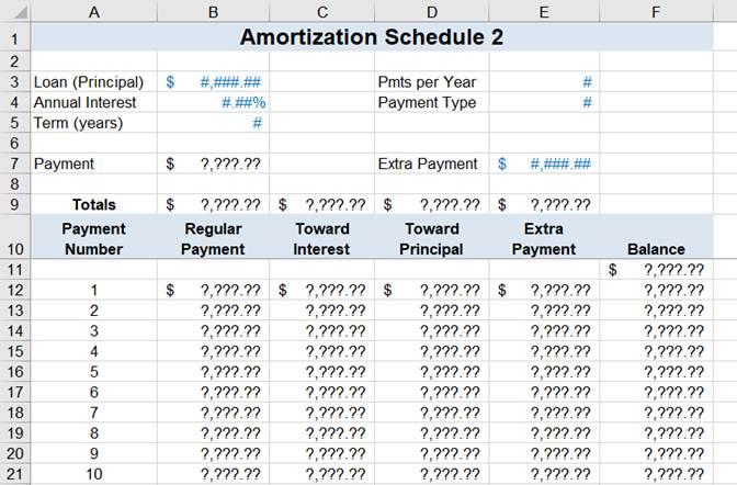 Amortization Schedule 2 Copy The Spreadsheet You 