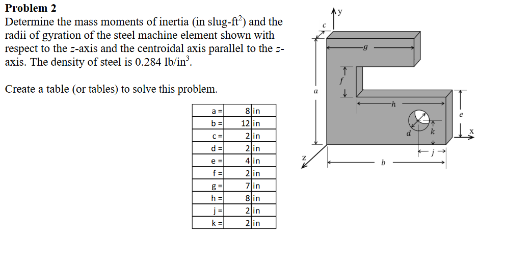 Solved Problem 2 Determine the mass moments of inertia (in | Chegg.com