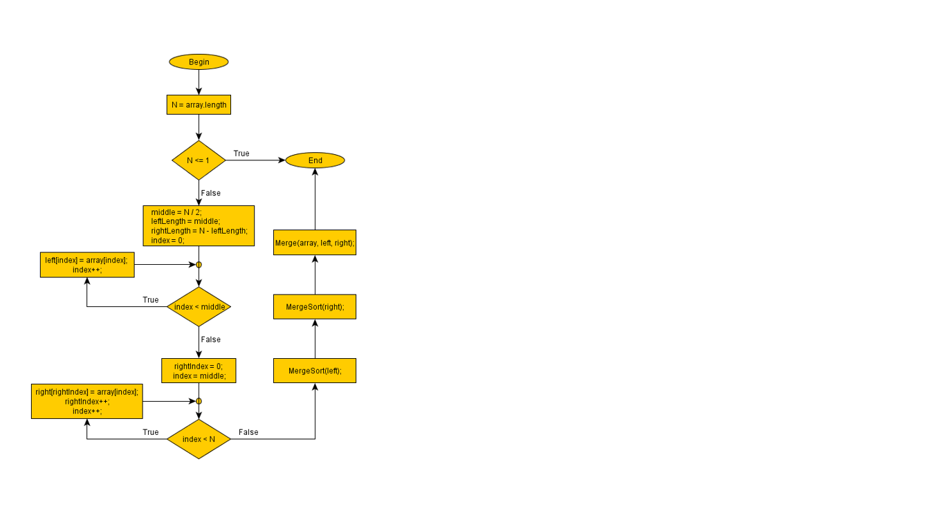 Solved I want the answer to be a graphic code on the program | Chegg.com