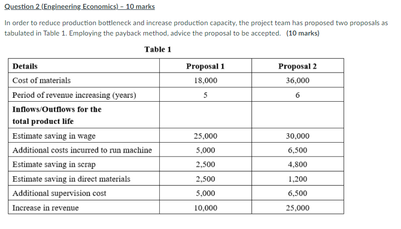 Solved Question 2 (Engineering Economics) - 10 marks In | Chegg.com