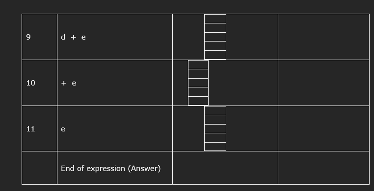 Solved Q.4. Evaluate the postfix expressions by using the | Chegg.com image.
