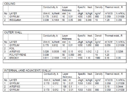 Question 1 Evaluate The Cooling Load For The Loun Chegg Com