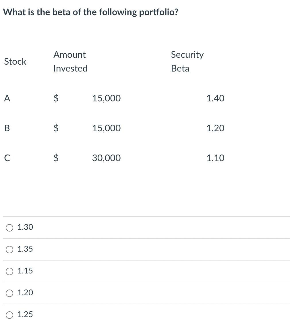 Solved What Is The Beta Of The Following Portfolio? Stock | Chegg.com