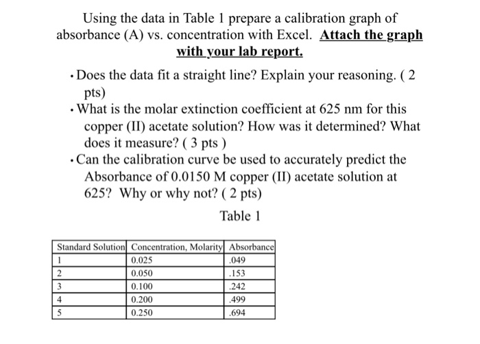 Solved Beer's Law is applied most accurately when a