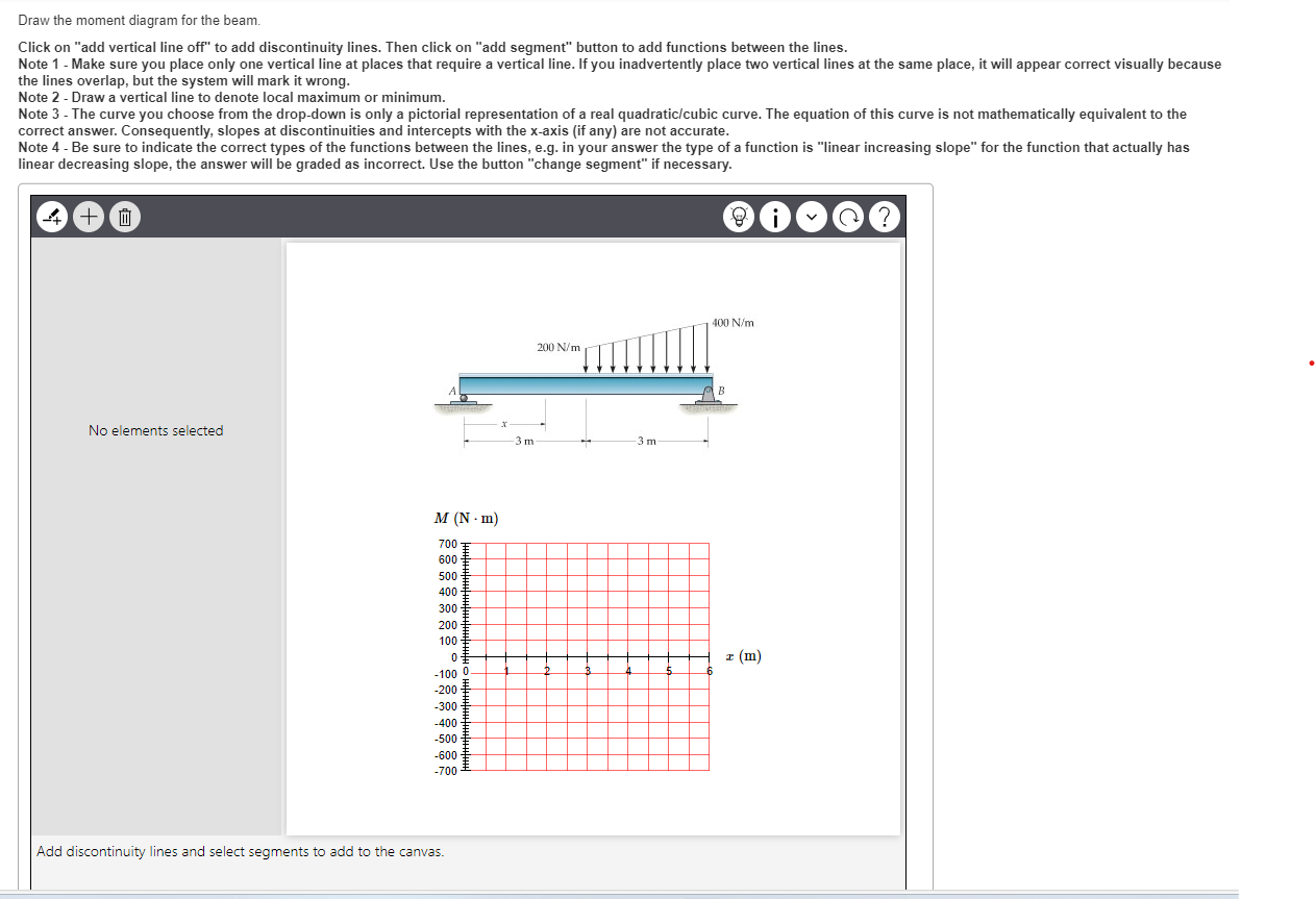 Solved A Beam Is Shown In The Figure Below. (Figure 1) Draw | Chegg.com