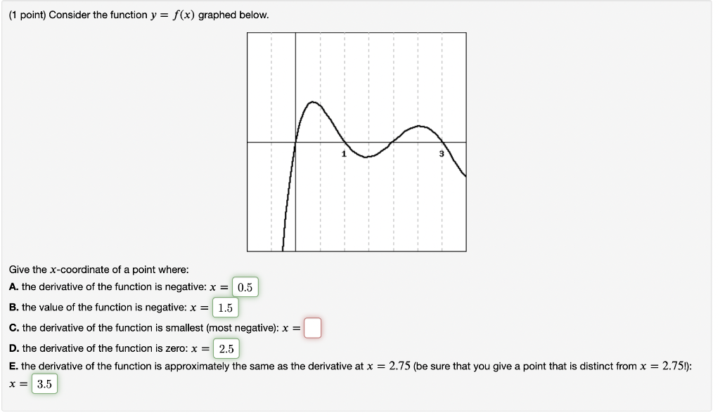 Solved (1 point) Consider the function y = f(x) graphed | Chegg.com