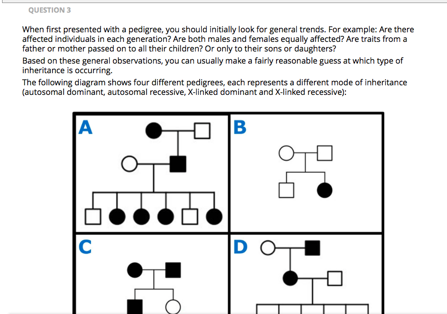 Solved QUESTION 1 Why pedigrees? In the previous module, we