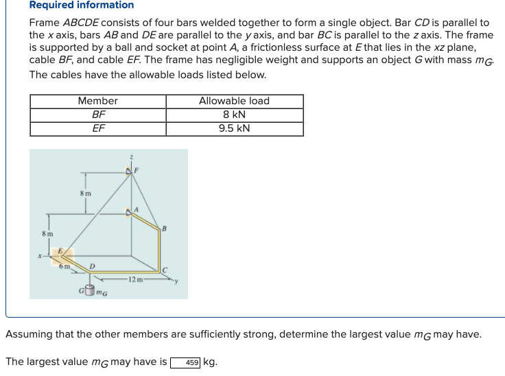 Solved Required information Frame ABCDE consists of four