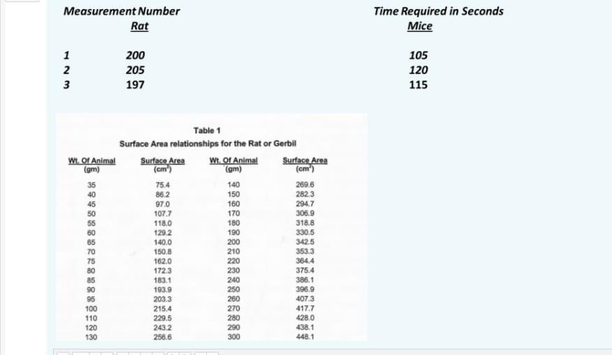 Solved Please calculate the mouse and rat Vobs, Vcorr, and | Chegg.com