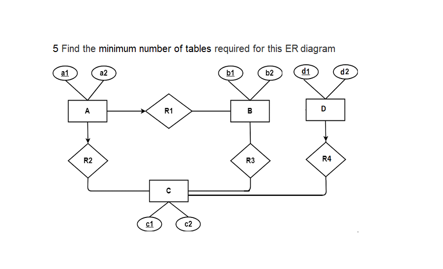 Solved 5 Find the minimum number of tables required for this | Chegg.com