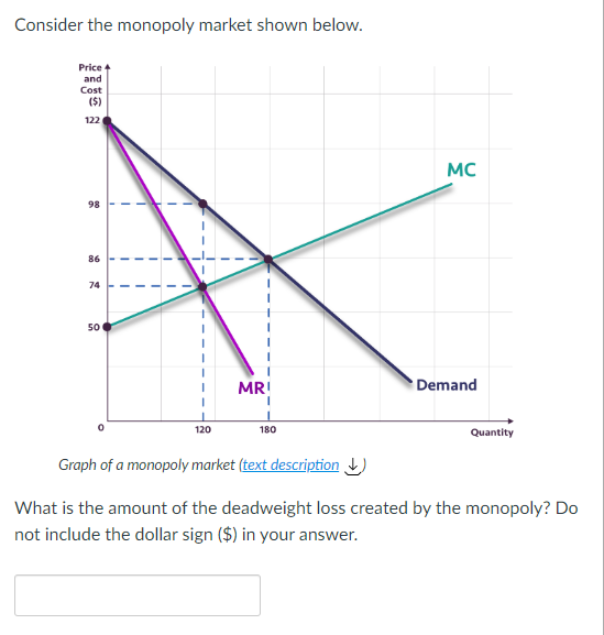 Solved Consider The Monopoly Market Shown Below.Graph Of A | Chegg.com