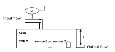 In the given diagram the desired (reference input) | Chegg.com