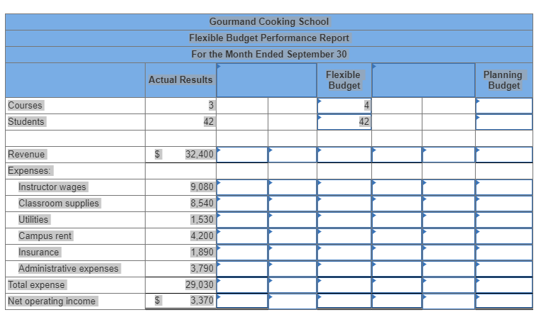 Solved The Gourmand Cooking School runs short cooking | Chegg.com