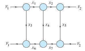 Solved Water Is Flowing Through A Network Of Pipes (in | Chegg.com