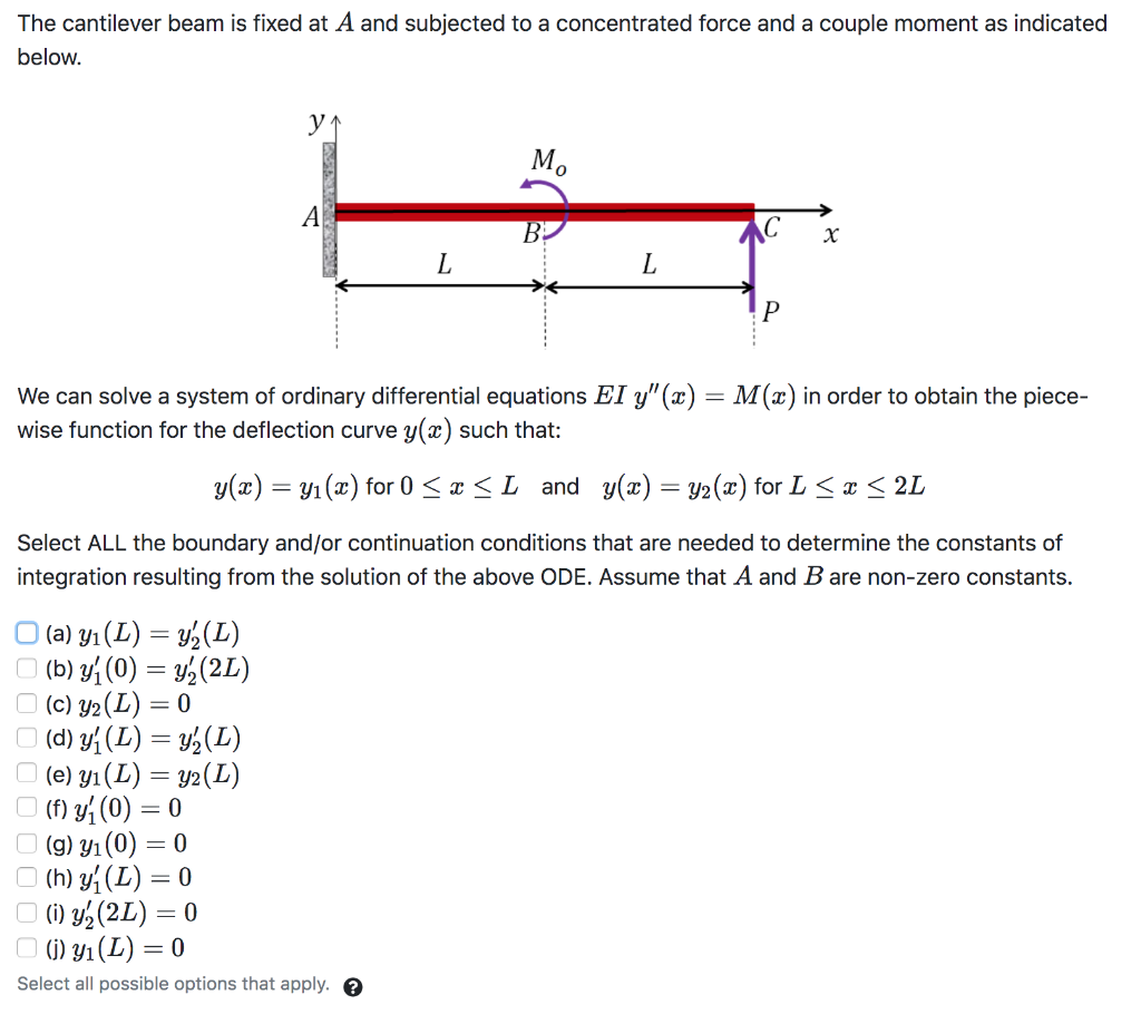 Solved The Cantilever Beam Is Fixed At A And Subjected To Chegg Com