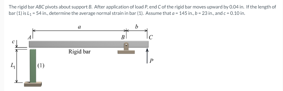 Solved The Rigid Bar ABC Pivots About Support B. After | Chegg.com