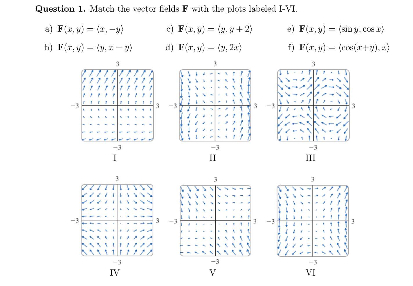 Question 1. Match the vector fields F with the plots labeled I-VI. c) F(x, y) = (y, y + 2) e) F(x, y) = (sin y, cos x) = a) F