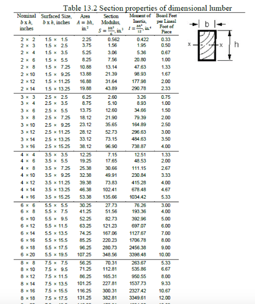 Solved Problem 1 (30 points) - The figure below shows the | Chegg.com