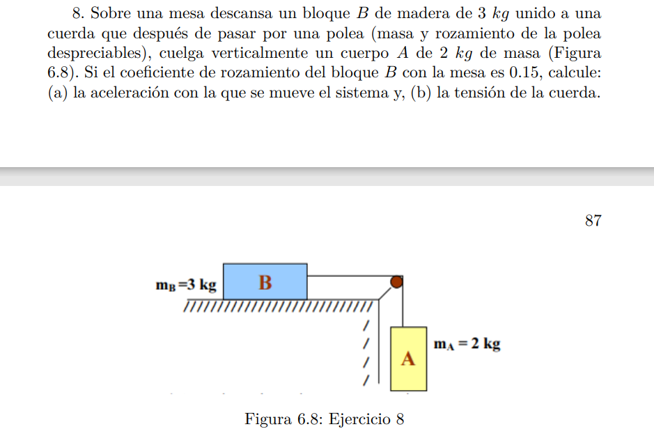 8. Sobre una mesa descansa un bloque \( B \) de madera de \( 3 \mathrm{~kg} \) unido a una cuerda que después de pasar por un