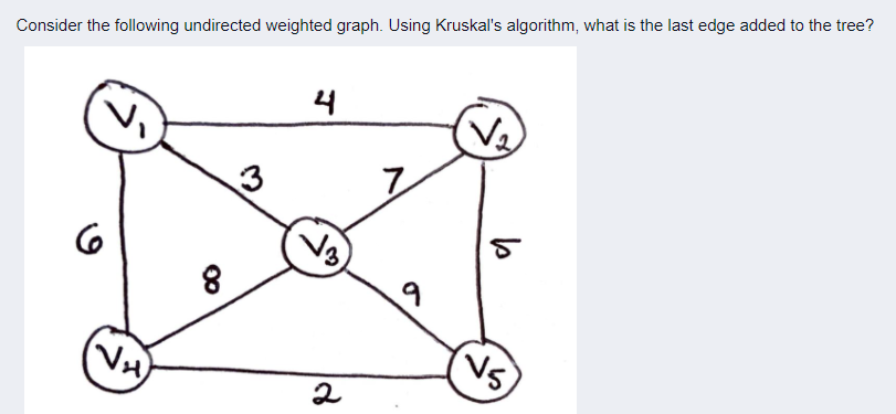 Solved Consider the following undirected weighted graph. | Chegg.com