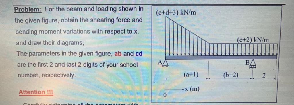 Solved Problem: For the beam and loading shown in the given | Chegg.com