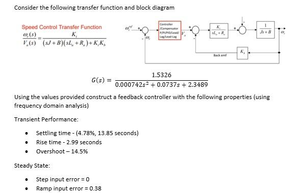 Solved Consider the following transfer function and block | Chegg.com