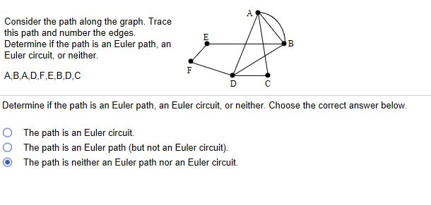 Solved: Consider The Path Along The Graph. Trace This Path... | Chegg.com