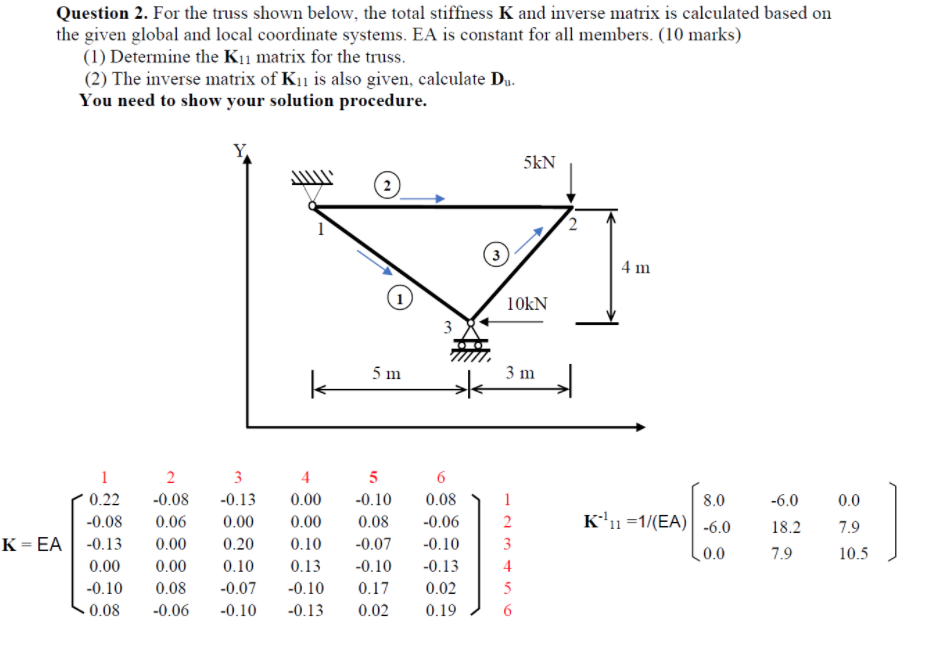 Solved Question 2. For the truss shown below, the total | Chegg.com