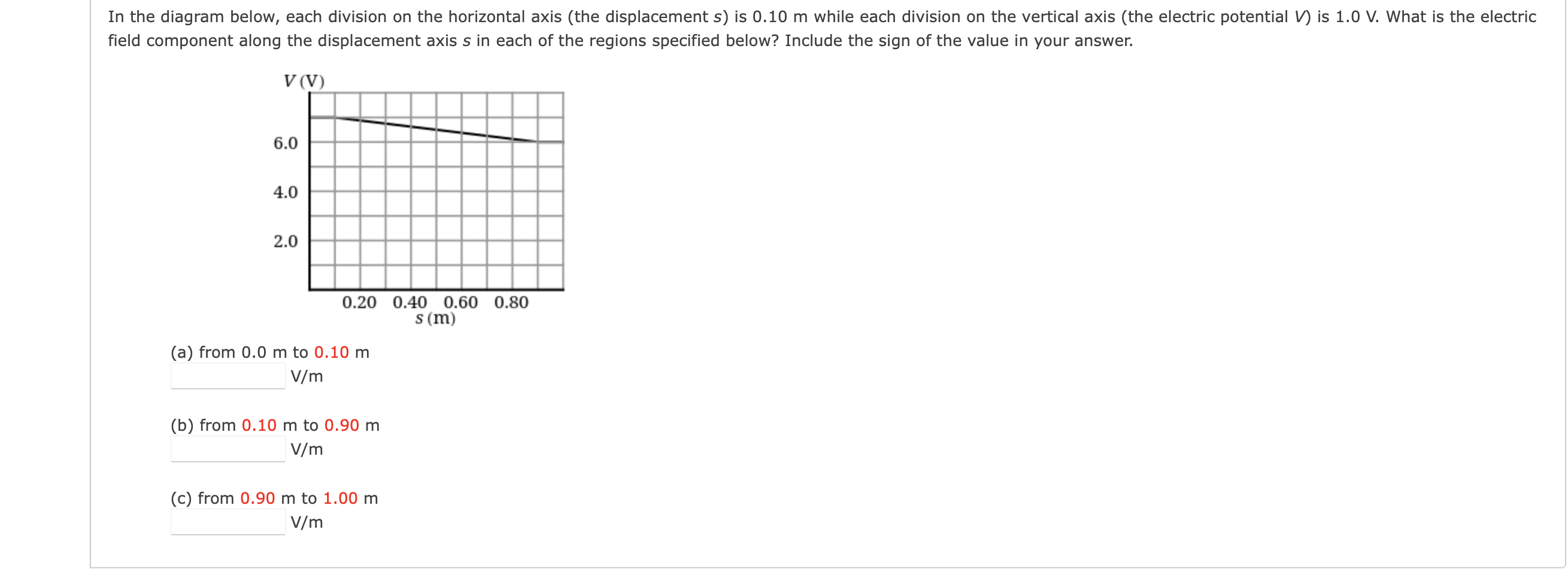 Solved In the diagram below, each division on the horizontal | Chegg.com