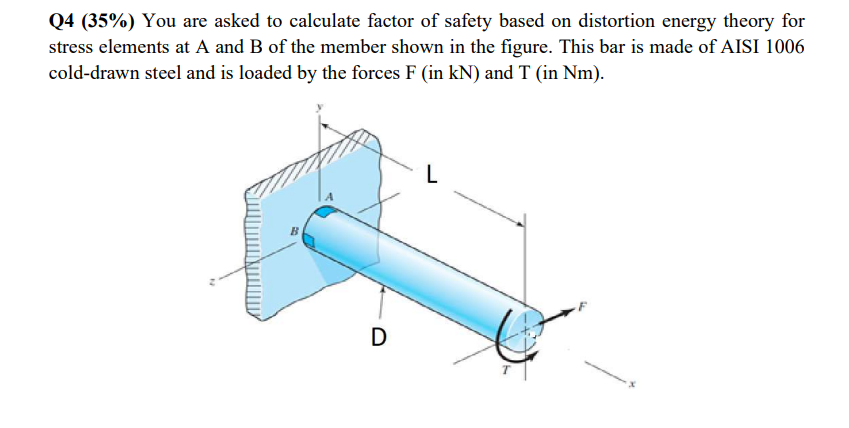 Solved Q4 (35\%) You are asked to calculate factor of safety | Chegg.com