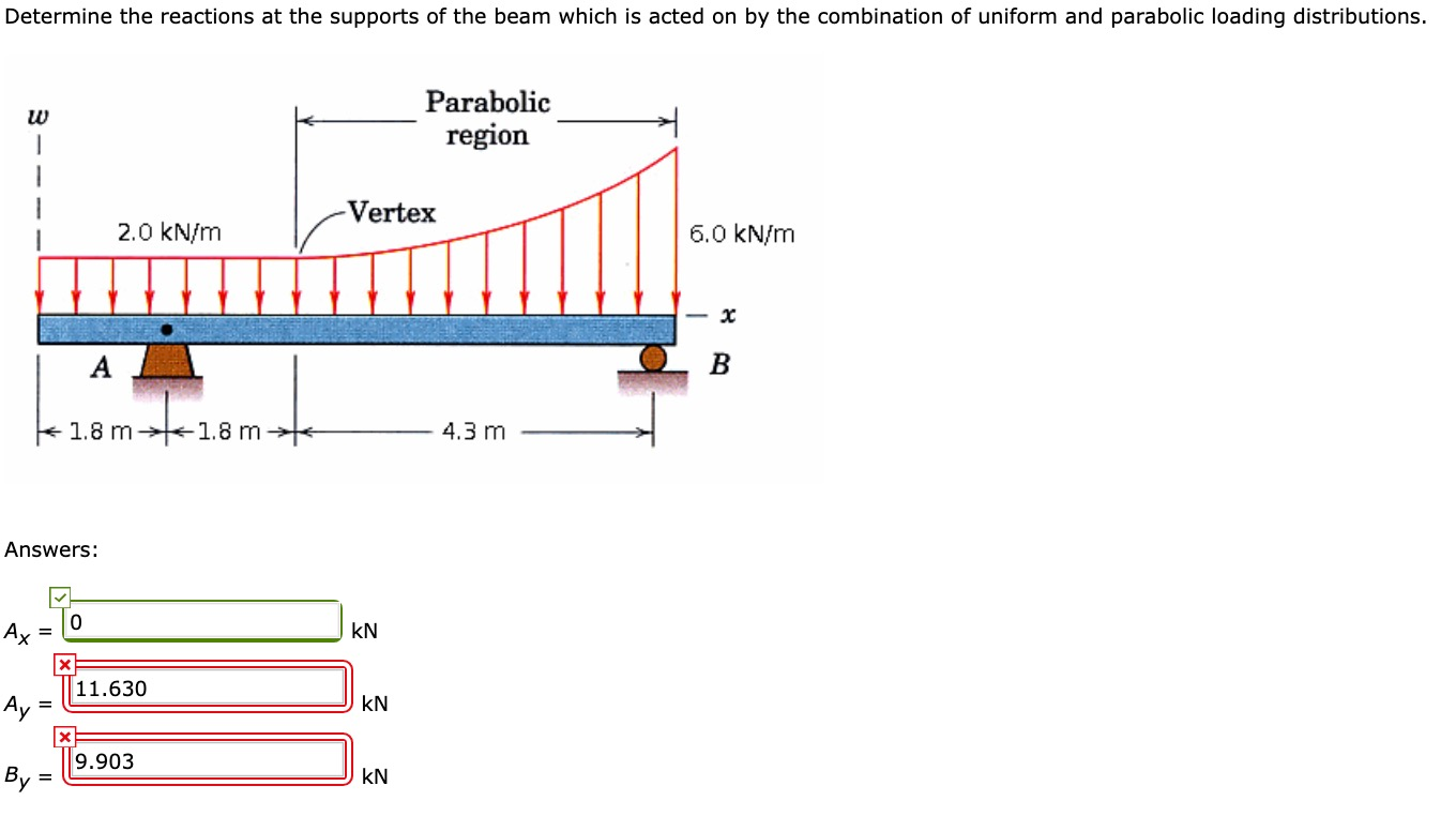 Solved Determine The Reactions At The Supports Of The Beam | Chegg.com