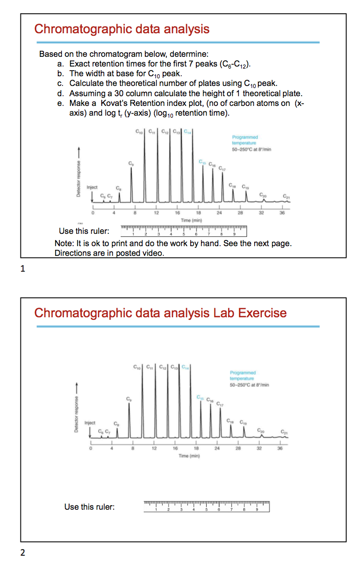 Chromatographic data analysis Based on the
