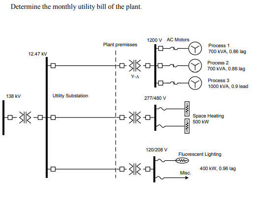 The layout of an industrial plant load is shown in | Chegg.com