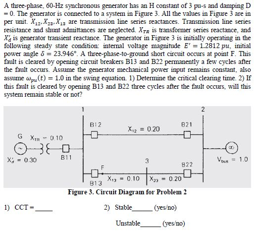 Solved A three-phase, 60-Hz synchronous generator has an H | Chegg.com