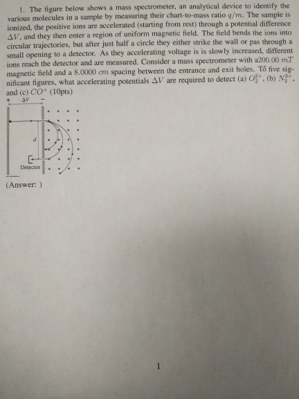 Solved 1. The figure below shows a mass spectrometer, an | Chegg.com