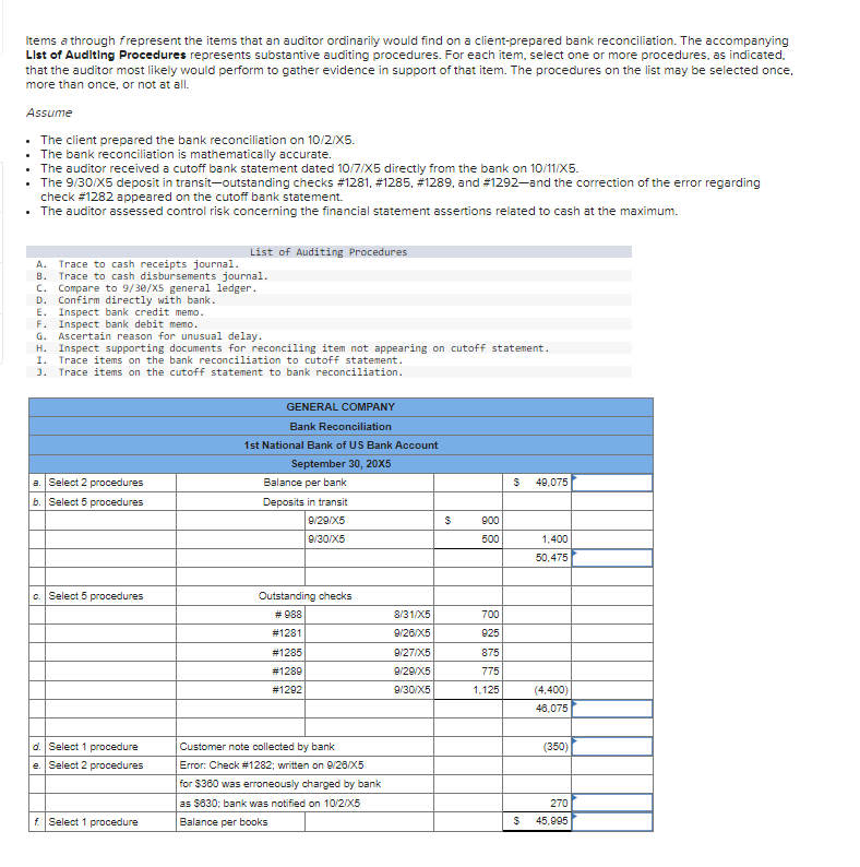 Solved Items a through frepresent the items that an auditor | Chegg.com