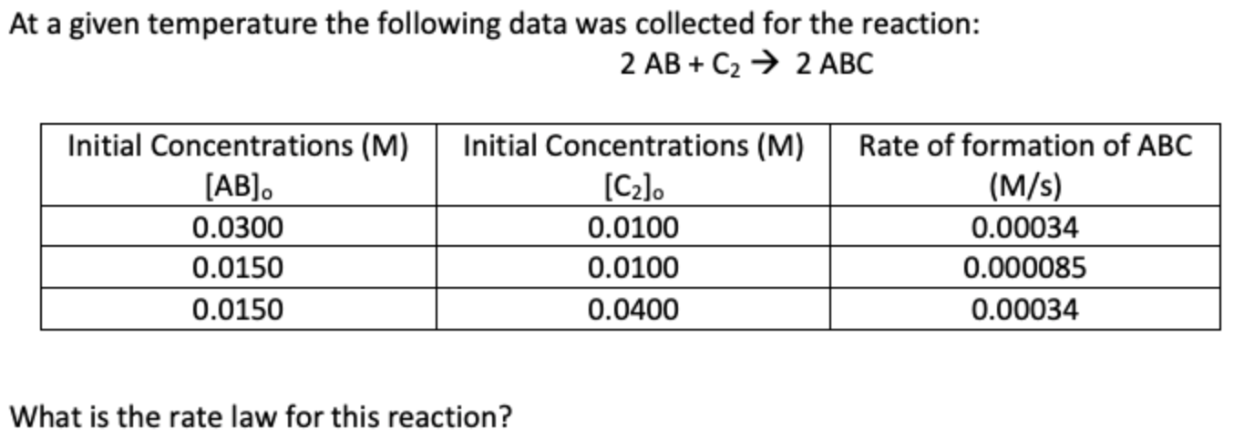 Solved At a given temperature the following data was | Chegg.com