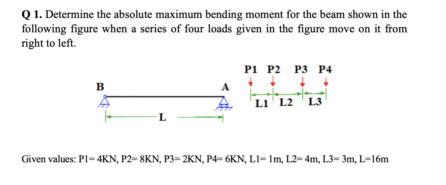 Solved Q 1. Determine the absolute maximum bending moment | Chegg.com