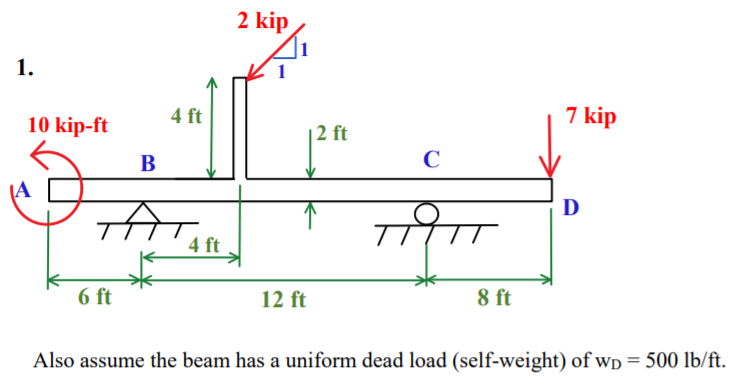 Solved 2 kip 1 10 kip ft 4 ft 7 kip 12 ft B C D TAT 4 Chegg com