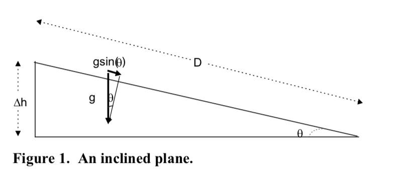 Solved 1. A plastic strip (like the one in Figure 3) has 6 | Chegg.com