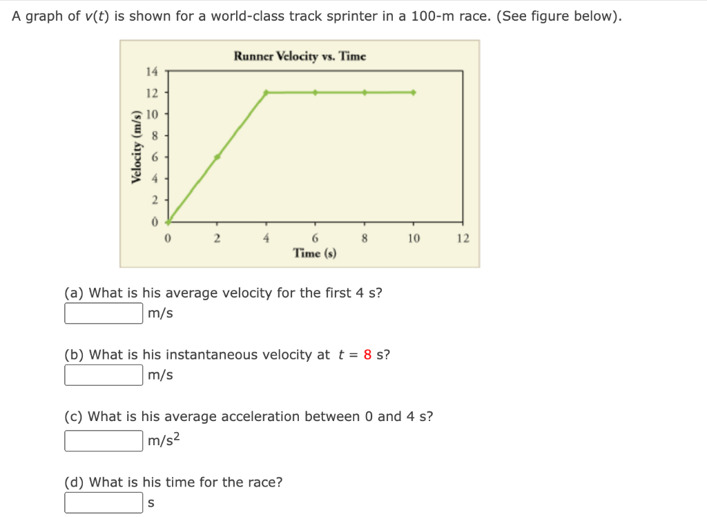 Solved A Graph Of V(t) Is Shown For A World-class Track | Chegg.com