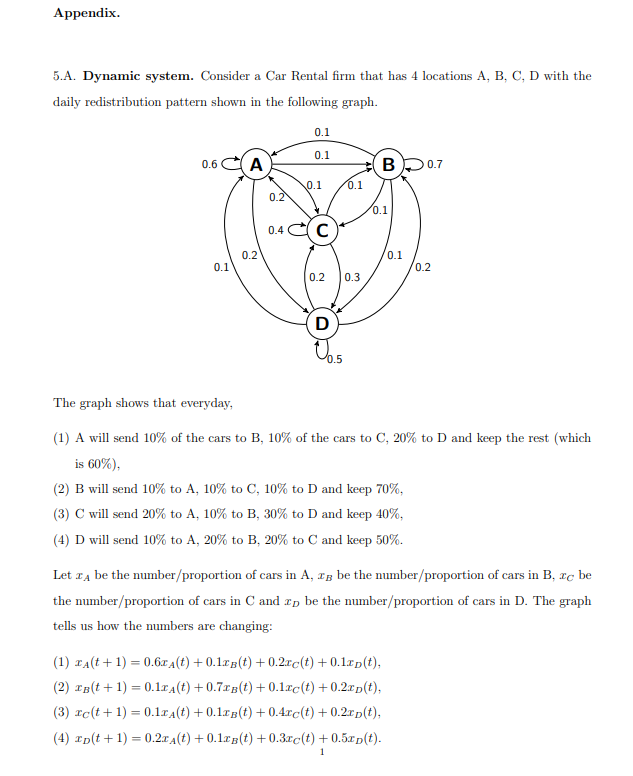 Solved Appendix. 5.A. Dynamic System. Consider A Car Rental | Chegg.com