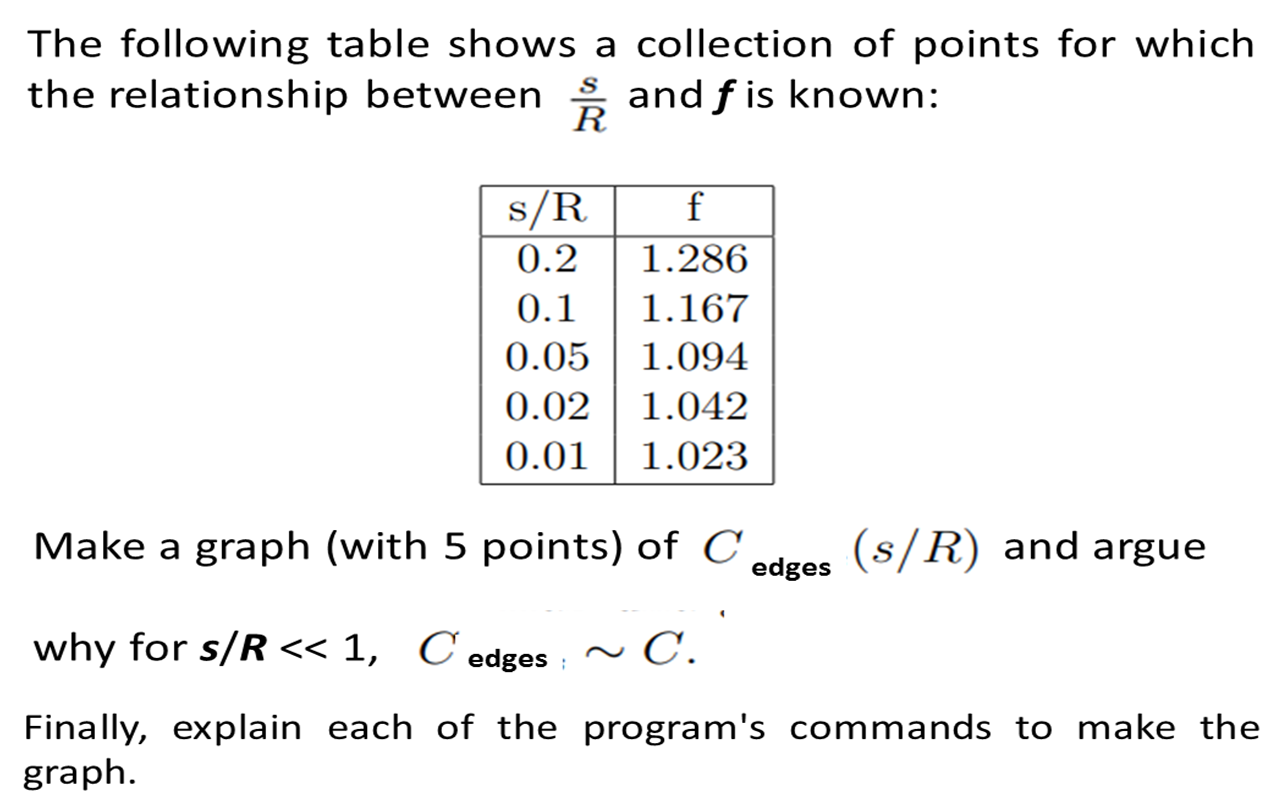 The following problem needs to be solved from | Chegg.com