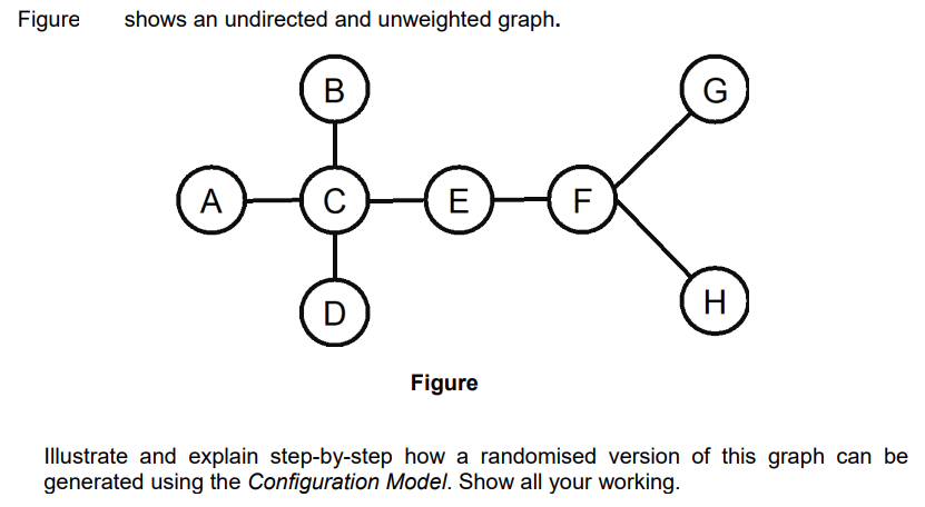 Figure shows an undirected and unweighted graph. | Chegg.com