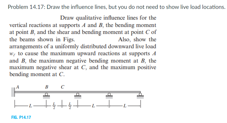 Solved Problem 14.17: Draw the influence lines, but you do | Chegg.com
