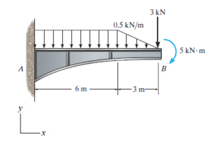 Solved y -X 0.3 m 0.4 m 0.15 m C A B -0.5 m G Part A | Chegg.com