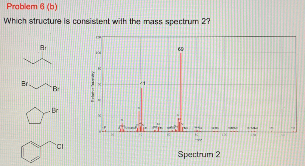 Solved Problem 6 (a) Which structure is consistent with the | Chegg.com
